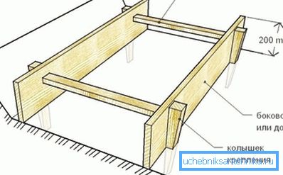 Schemat montażu szalunku Schemat montażu szalunku