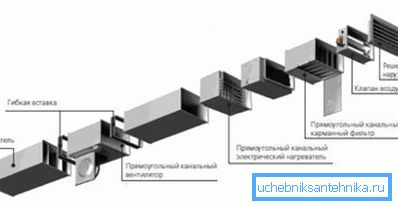 Schemat systemów montażowych wykorzystujących kanał z tworzywa sztucznego Schemat systemów montażowych wykorzystujących kanał z tworzywa sztucznego