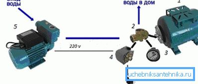 Schemat systemu montażu. Schemat systemu montażu.