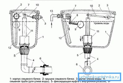 3956 Schemat montażu zaworów