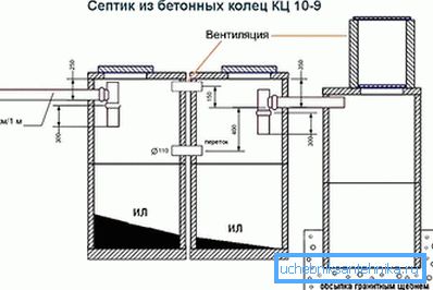 1168 Schemat urządzenia szamba z betonowych pierścieni