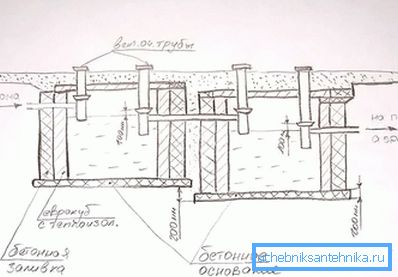 Eurocub szambo Schemat szamba z eurocubami