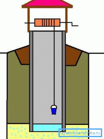 Mine Well Scheme Mine Well Scheme