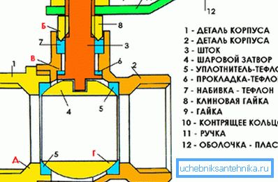Projekt piłki Projekt piłki