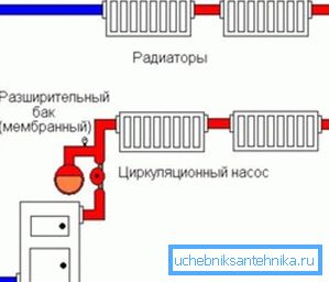 Schemat instalacji grzewczych typu zamkniętego Schemat instalacji grzewczych typu zamkniętego