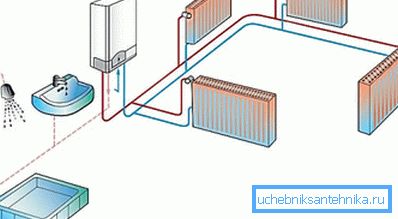 Schemat instalacji grzewczej z kotłem elektrycznym Schemat instalacji grzewczej z kotłem elektrycznym