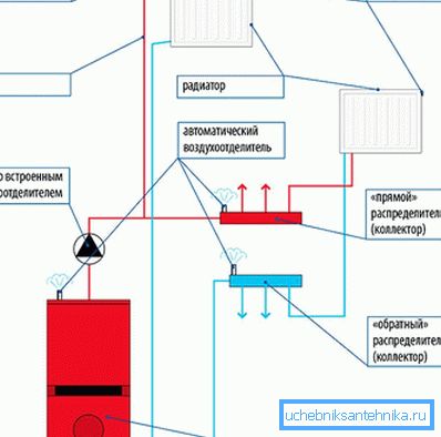 Schemat układu grzewczego Schemat układu grzewczego