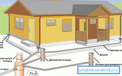 Schemat systemu odwadniającego Schemat systemu odwadniającego