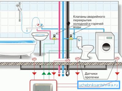 Diagram systemu ochrony przeciwpowodziowej