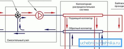 Schemat mieszania z zaworem trójdrożnym. Schemat mieszania z zaworem trójdrożnym.
