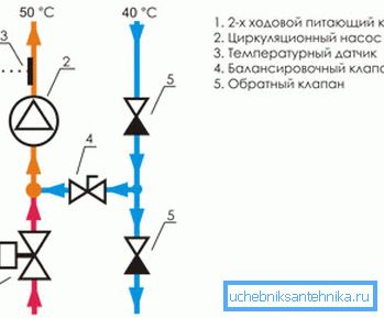 Schemat urządzenia mieszającego z zaworem dwukierunkowym Schemat urządzenia mieszającego z zaworem dwukierunkowym