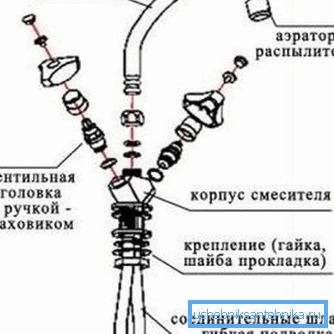 Mieszalnik do kuchni dwudrzwiowej Mieszalnik do kuchni dwudrzwiowej