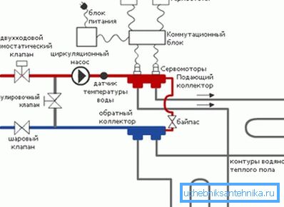 Schemat zmontowanego systemu. Schemat zmontowanego systemu.