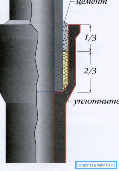 Schemat połączenia Schemat połączenia
