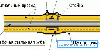 Schemat połączeń elementów. Schemat połączeń elementów.