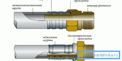 Schemat podłączenia i schemat połączeń rurowych Schemat podłączenia i schemat połączeń rurowych