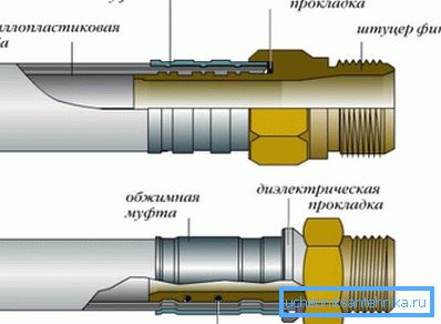 Naciśnij projekt połączenia Naciśnij projekt połączenia