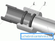 Schemat połączenia