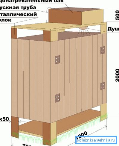 Diagram z Cesspit Diagram z Cesspit
