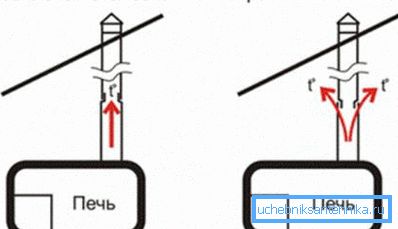 Wzór dokowania kolana Wzór dokowania kolana