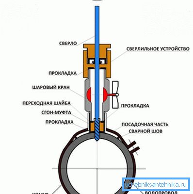 Schemat wiercenia rurociągu pod ciśnieniem Schemat wiercenia rurociągu pod ciśnieniem