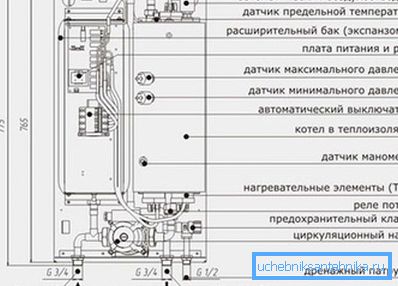 Schemat kotła TENVogo. Schemat kotła TENVogo.