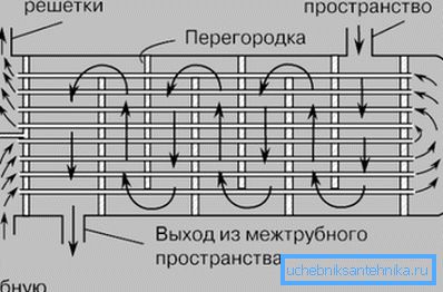 Obwód wymiennika ciepła Obwód wymiennika ciepła