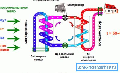 Schemat pompy ciepła. Schemat pompy ciepła.