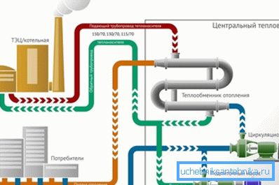 Schemat centralnego ogrzewania Schemat centralnego ogrzewania