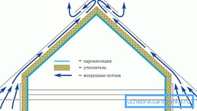Schemat cyrkulacji powietrza przez okap i skate Schemat cyrkulacji powietrza przez okap i skate