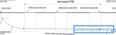 Schemat układania rurociągu. Schemat układania rurociągu.