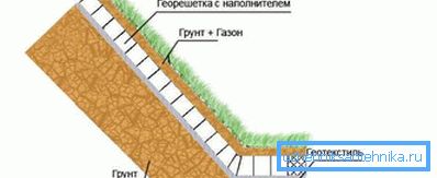 1207 Geometryczny schemat zbrojenia gleby