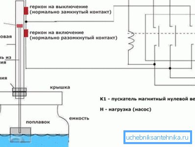Schemat instalacji maszyny do pompy. Schemat instalacji maszyny do pompy.
