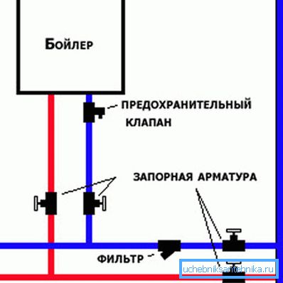 Schemat instalacji kotła i zaworów