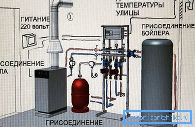 Schemat instalacji kotła gazowego z kotłem Schemat instalacji kotła gazowego z kotłem