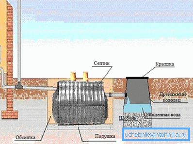 Schemat instalacji kanalizacyjnej. Schemat instalacji kanalizacyjnej.