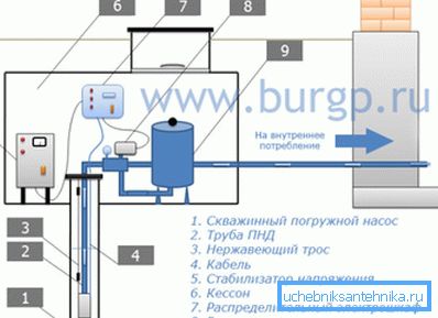 Schemat instalacji urządzeń pompujących. Schemat instalacji urządzeń pompujących.