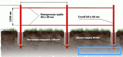 Schemat instalacji konstrukcji wsporczych ogrodzenia. Schemat instalacji konstrukcji wsporczych ogrodzenia.