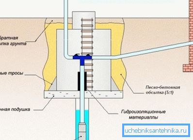 Instalacja taśmy typu keson