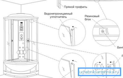 Schemat instalacji panelu. Schemat instalacji panelu.