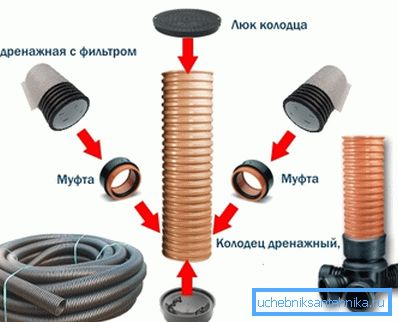 Schemat instalacji urządzenia z tworzywa sztucznego. Schemat instalacji urządzenia z tworzywa sztucznego.
