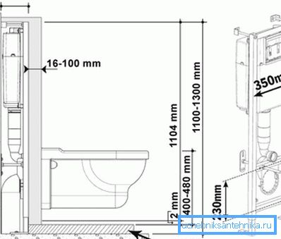 Schemat instalacji zawieszonej muszli klozetowej Schemat instalacji zawieszonej muszli klozetowej