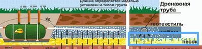 Schemat instalacji szamba z polem filtracyjnym