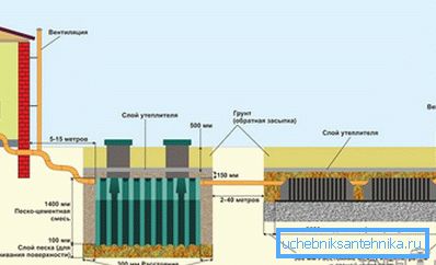 Schemat instalacji szamba Schemat instalacji szamba