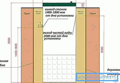 Szambo instalacji Szambo instalacji