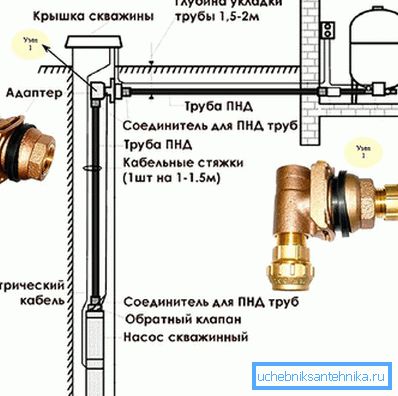Schemat instalacji adaptera wiertniczego