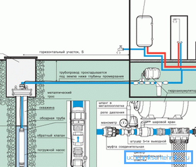 Schemat instalacji pompy wiertniczej