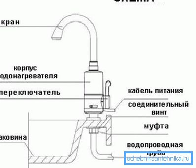 Schemat instalacji takich systemów ze wskazaniem wszystkich podstawowych elementów Schemat instalacji takich systemów ze wskazaniem wszystkich podstawowych elementów
