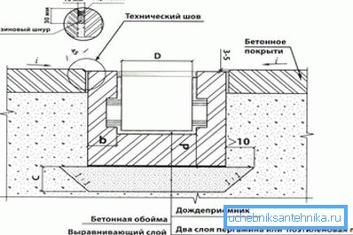 1212 Schemat instalacji drenażu punktowego