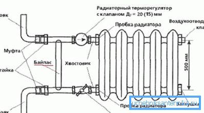 Schemat instalacji urządzenia Schemat instalacji urządzenia
